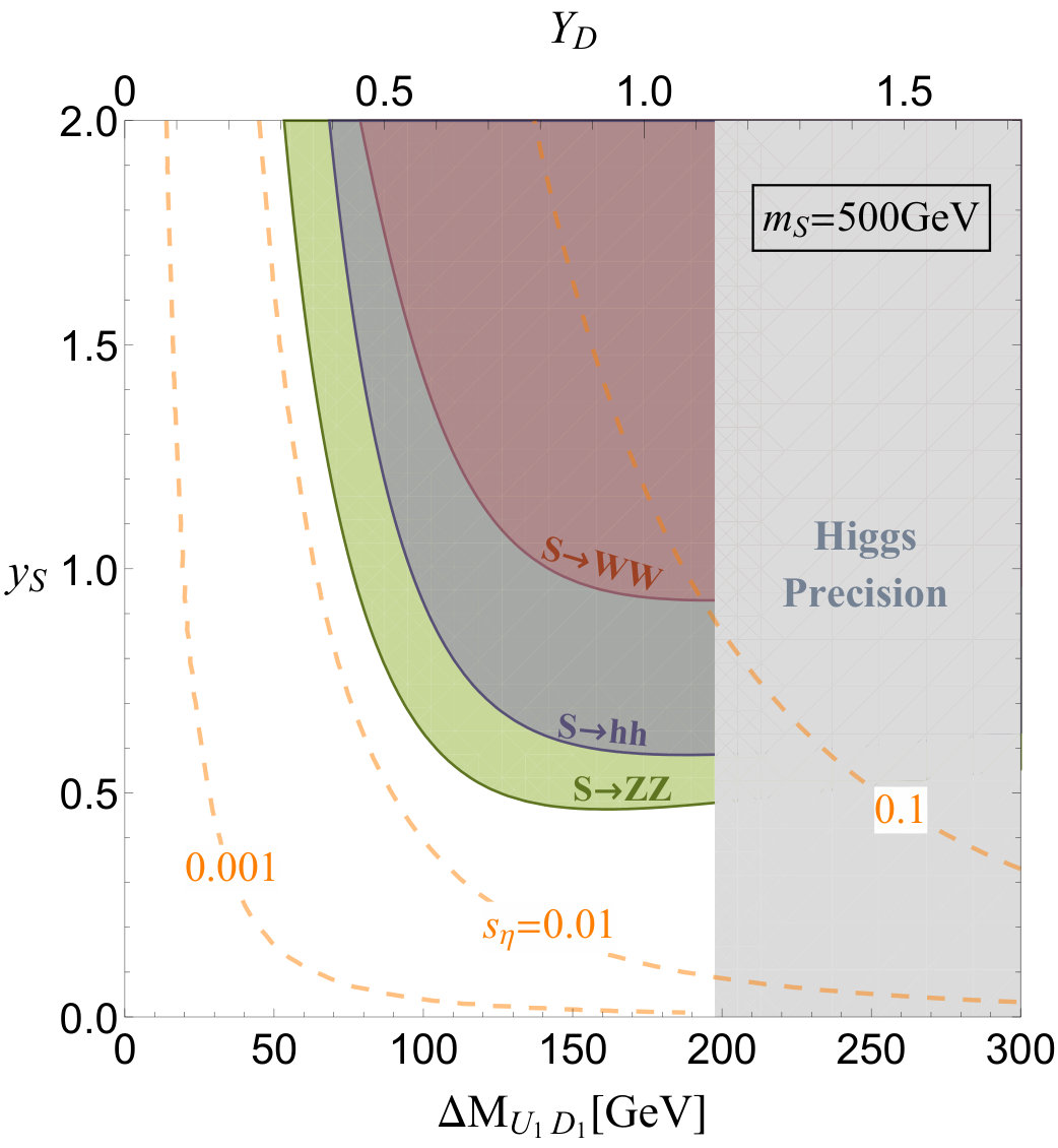 Figure 500