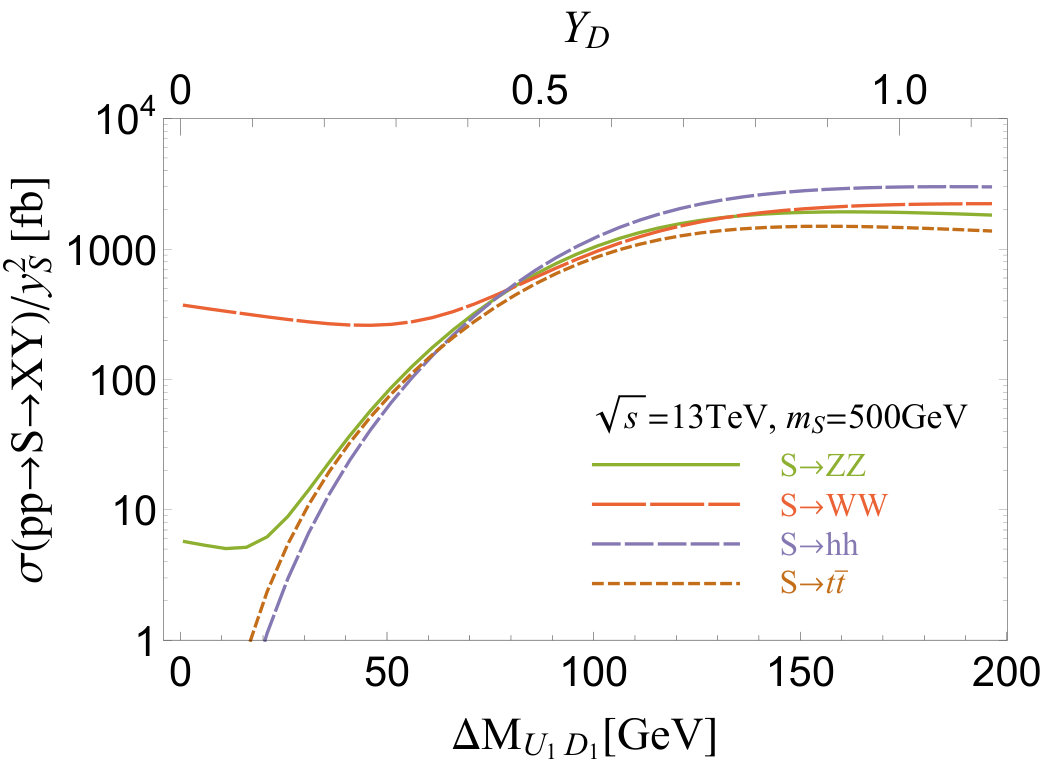 Figure 500