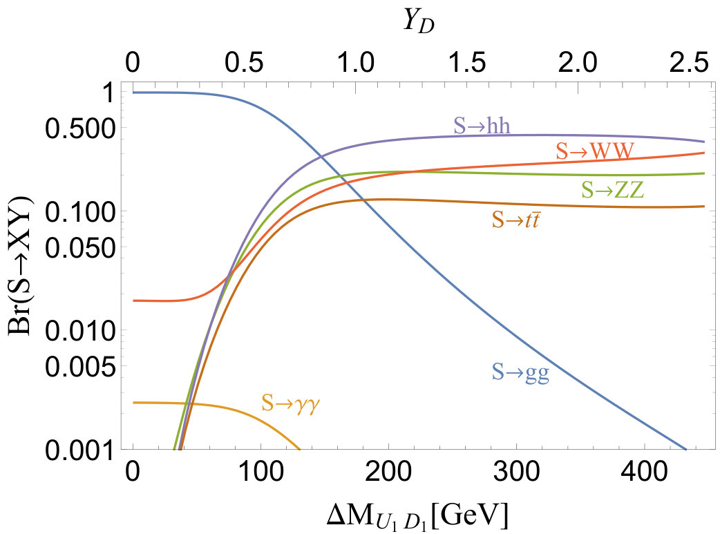 Figure 750