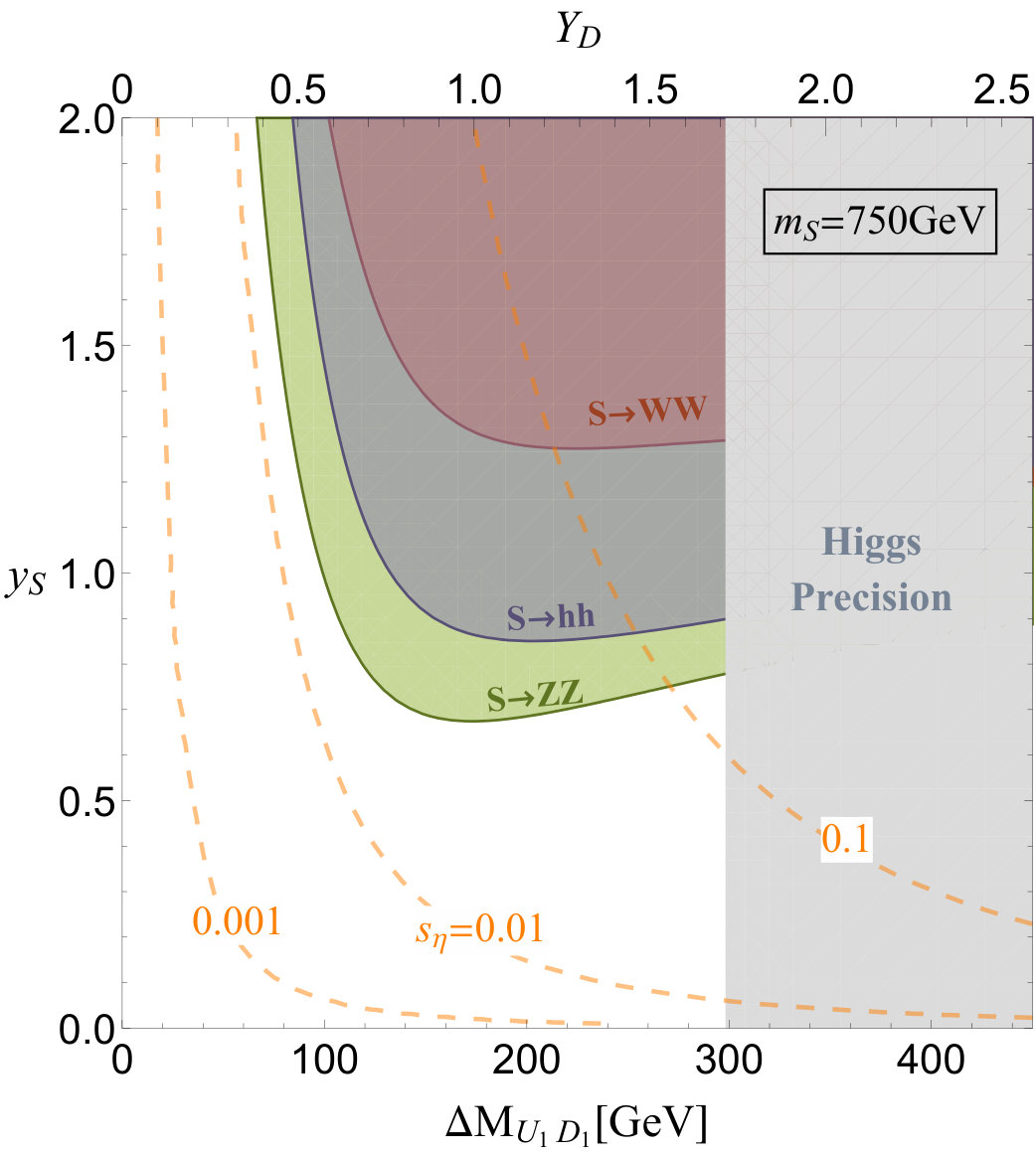 Figure 750