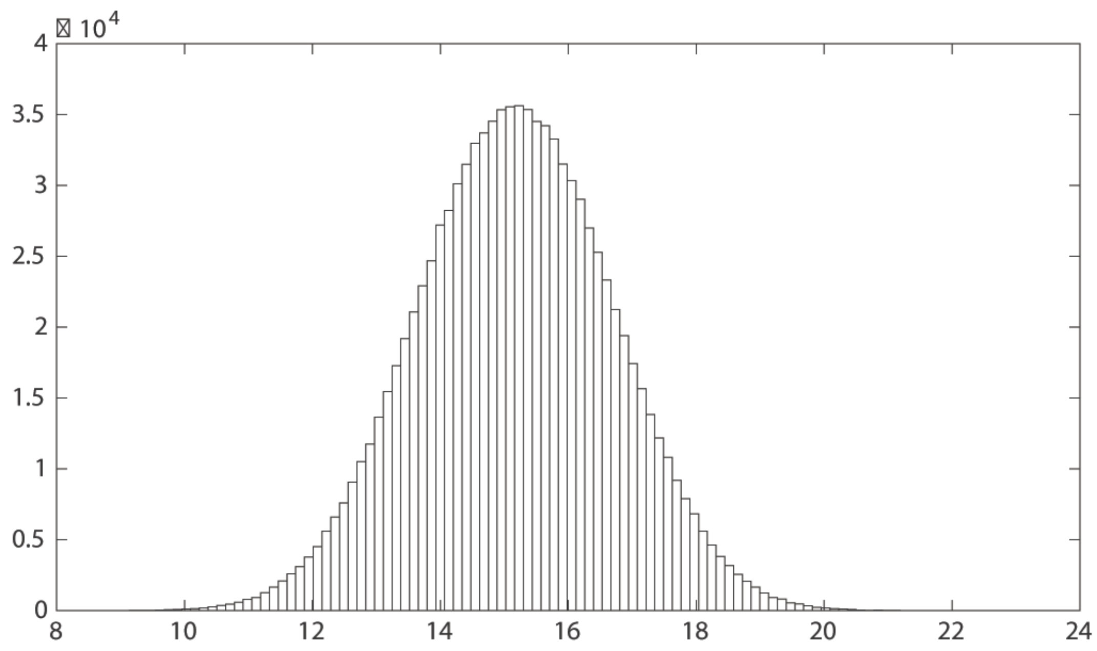 Figure 23
