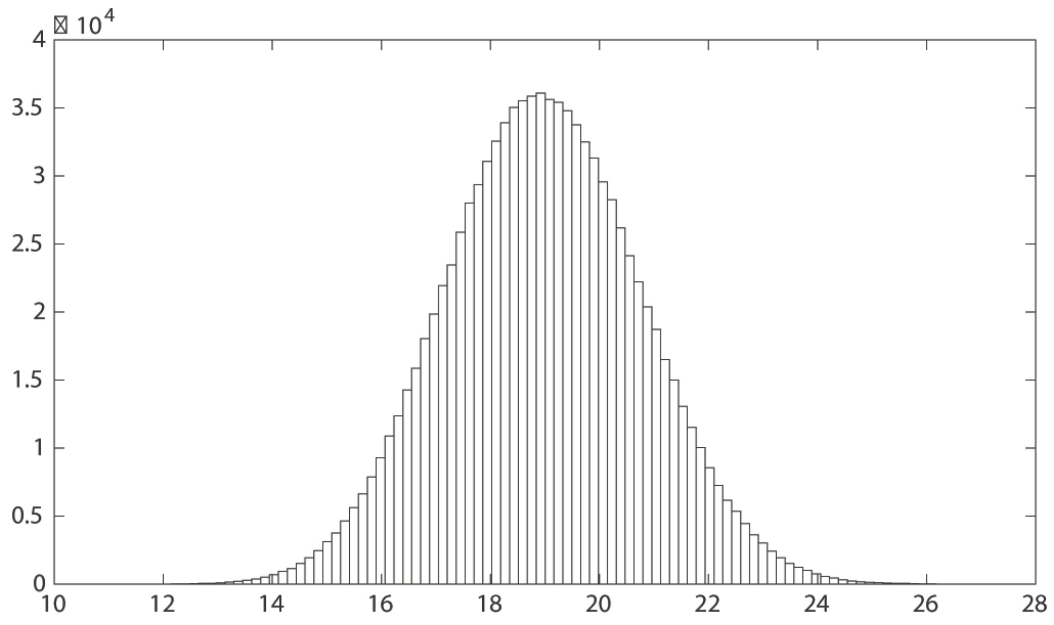 Figure 24