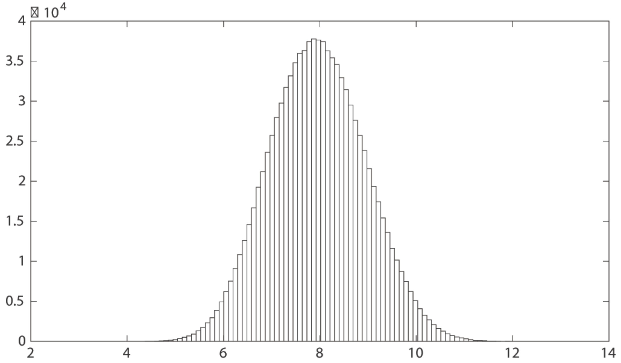Figure 25