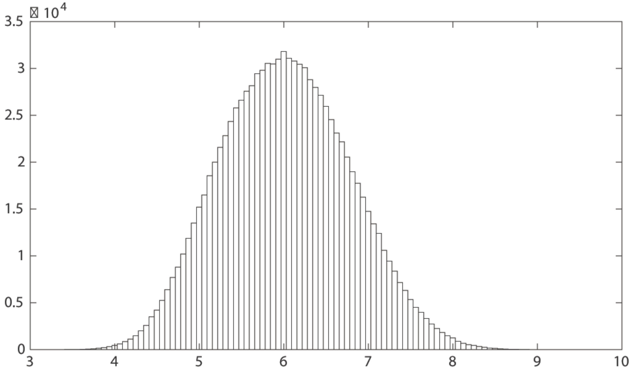 Figure 26