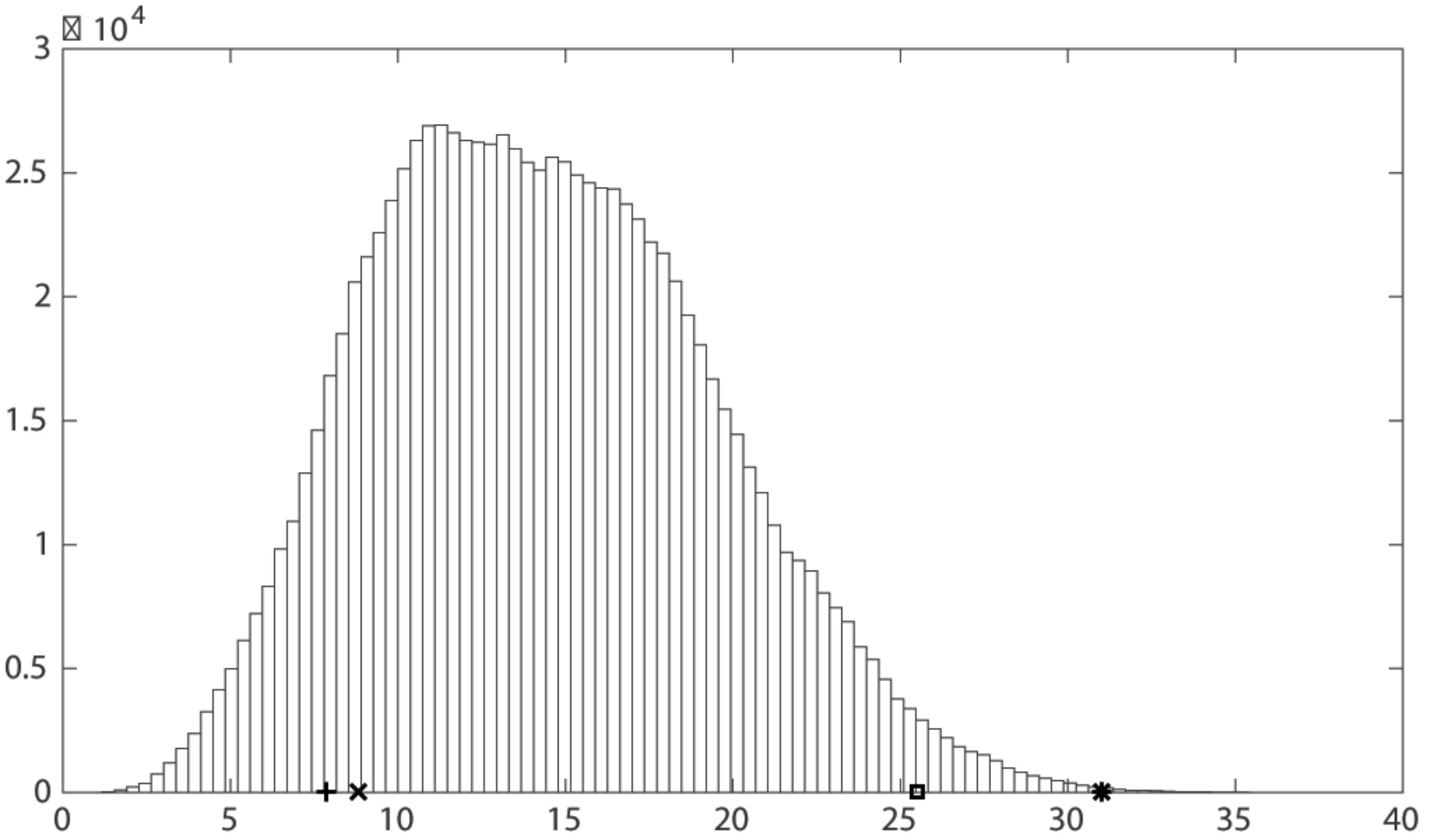 Figure 27
