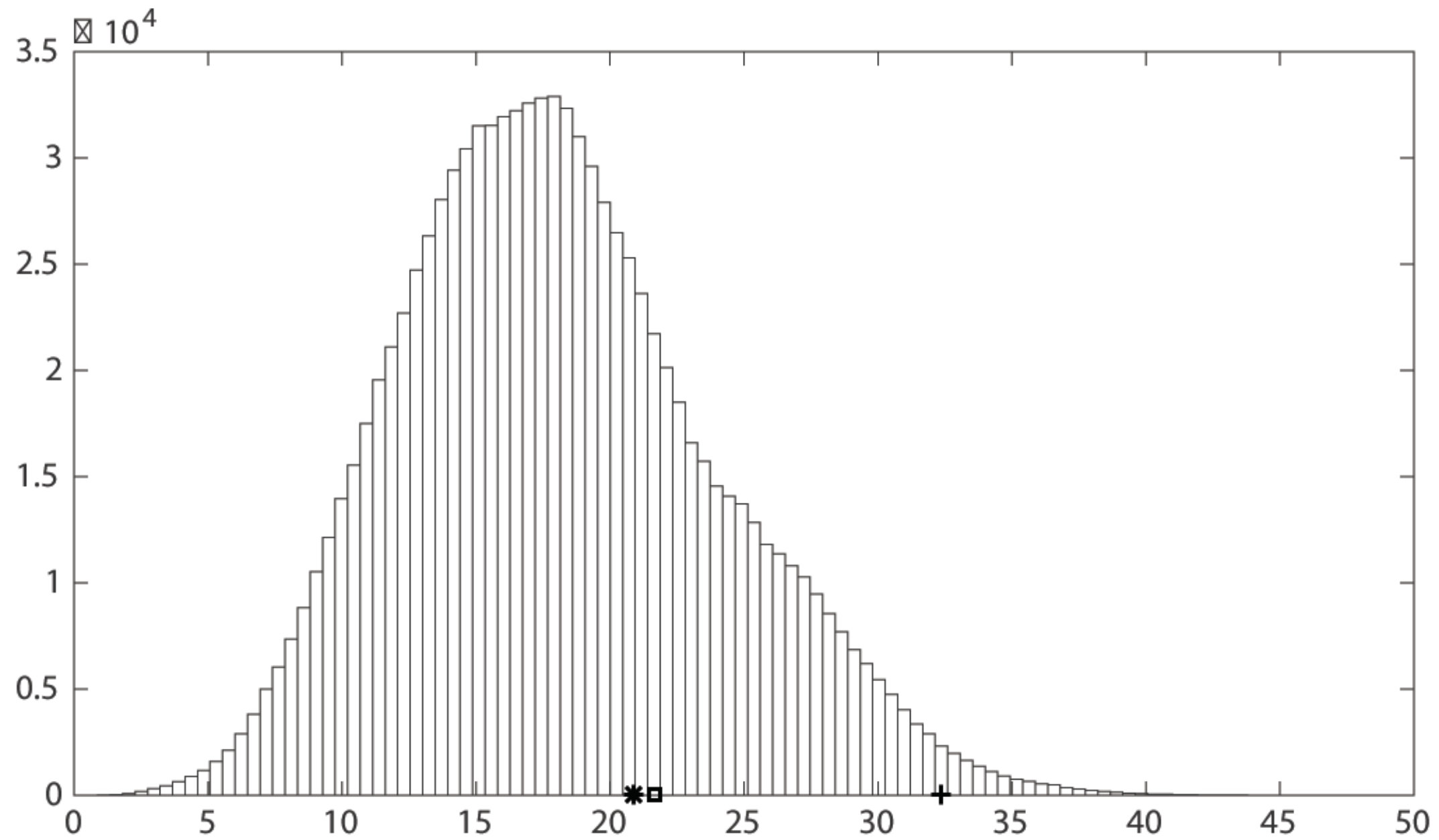 Figure 28