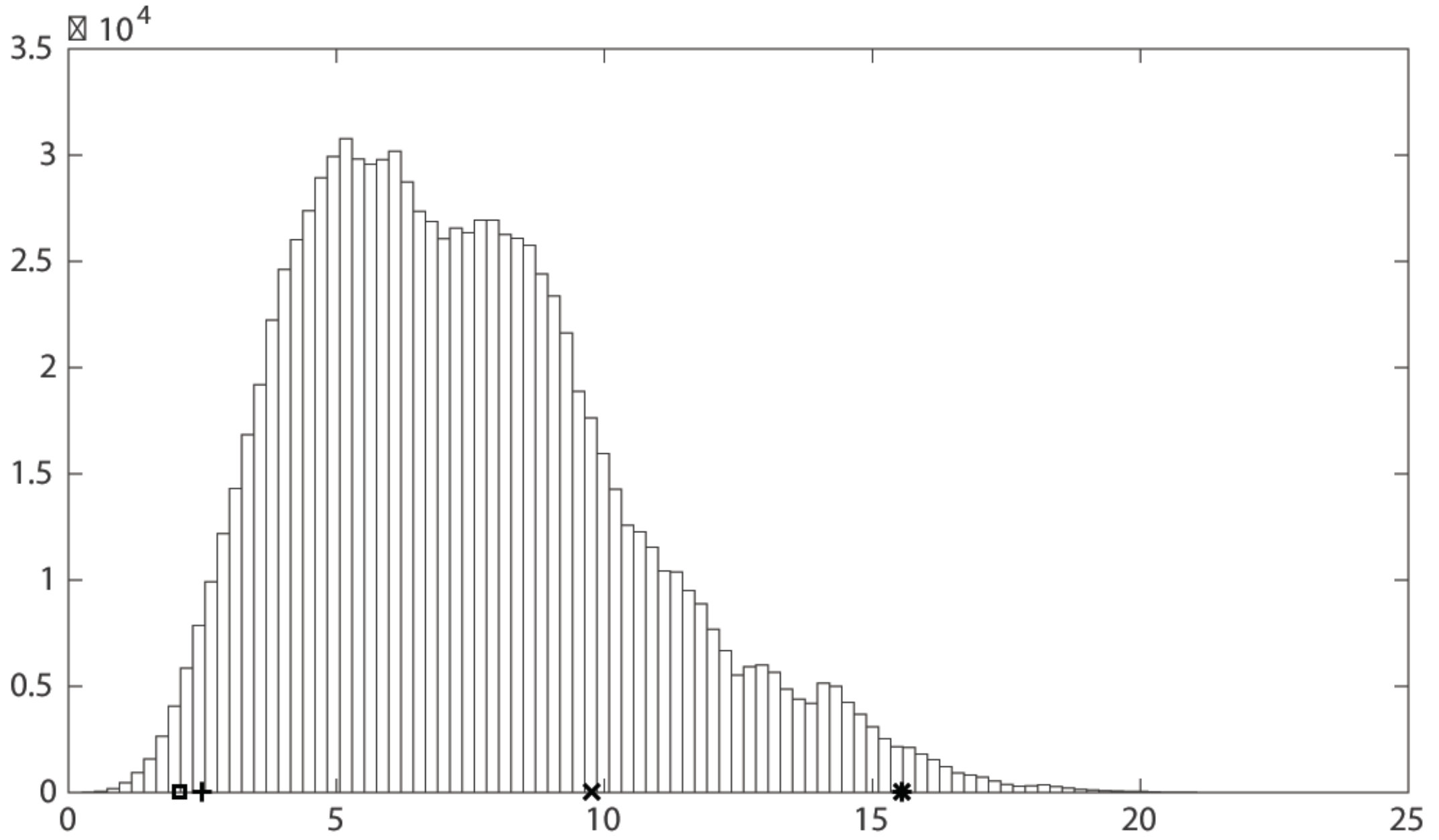 Figure 29