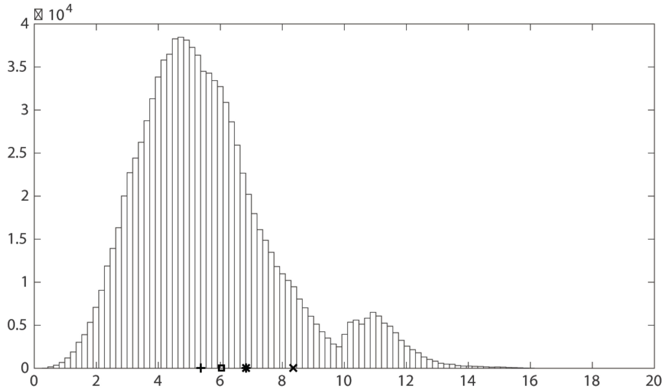 Figure 30