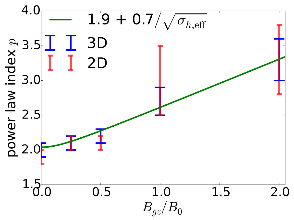 Figure 8