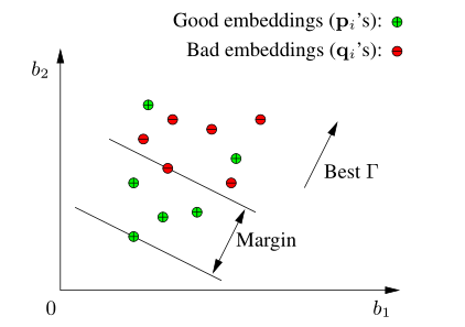Figure 22