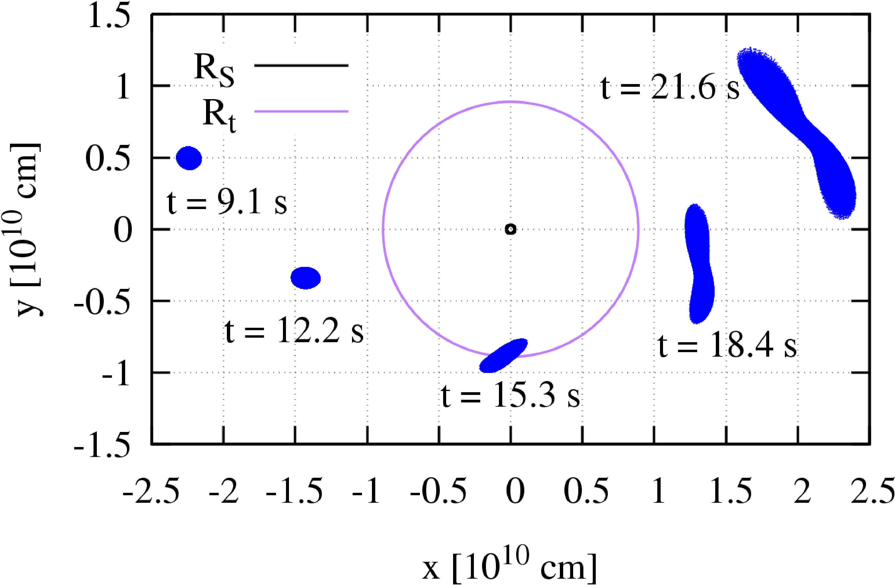 Figure 12