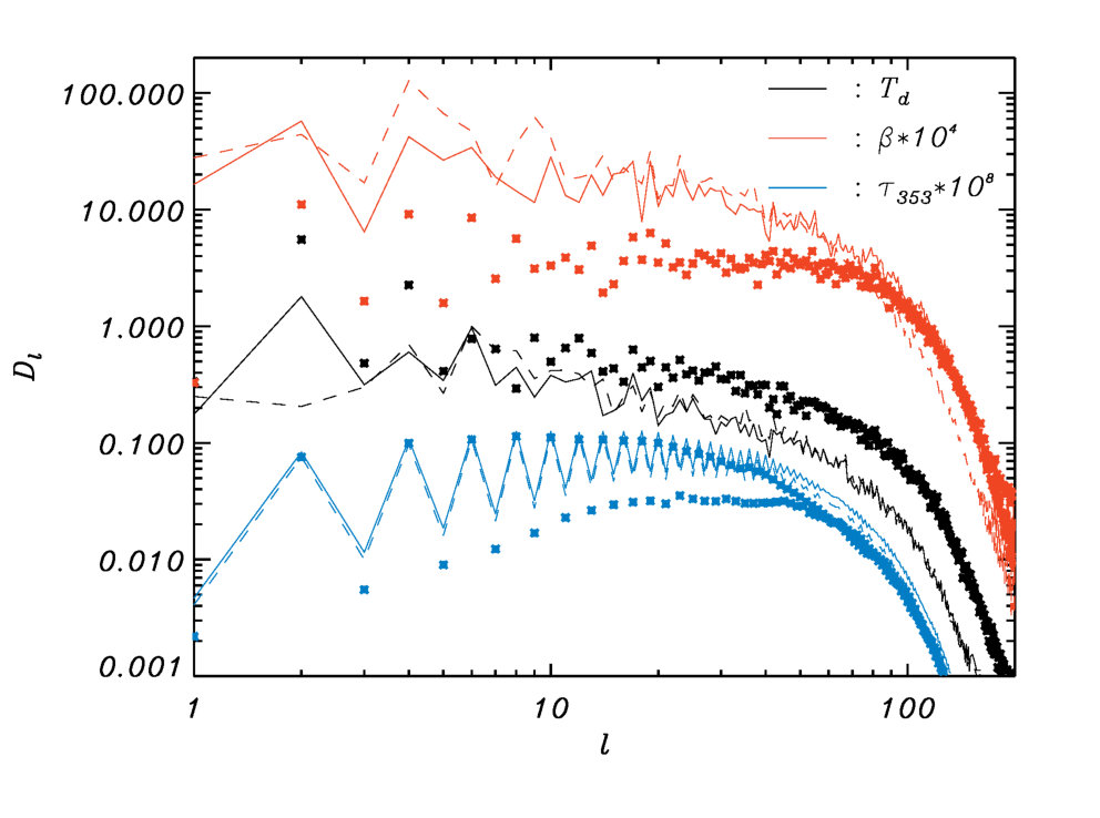 Figure 20