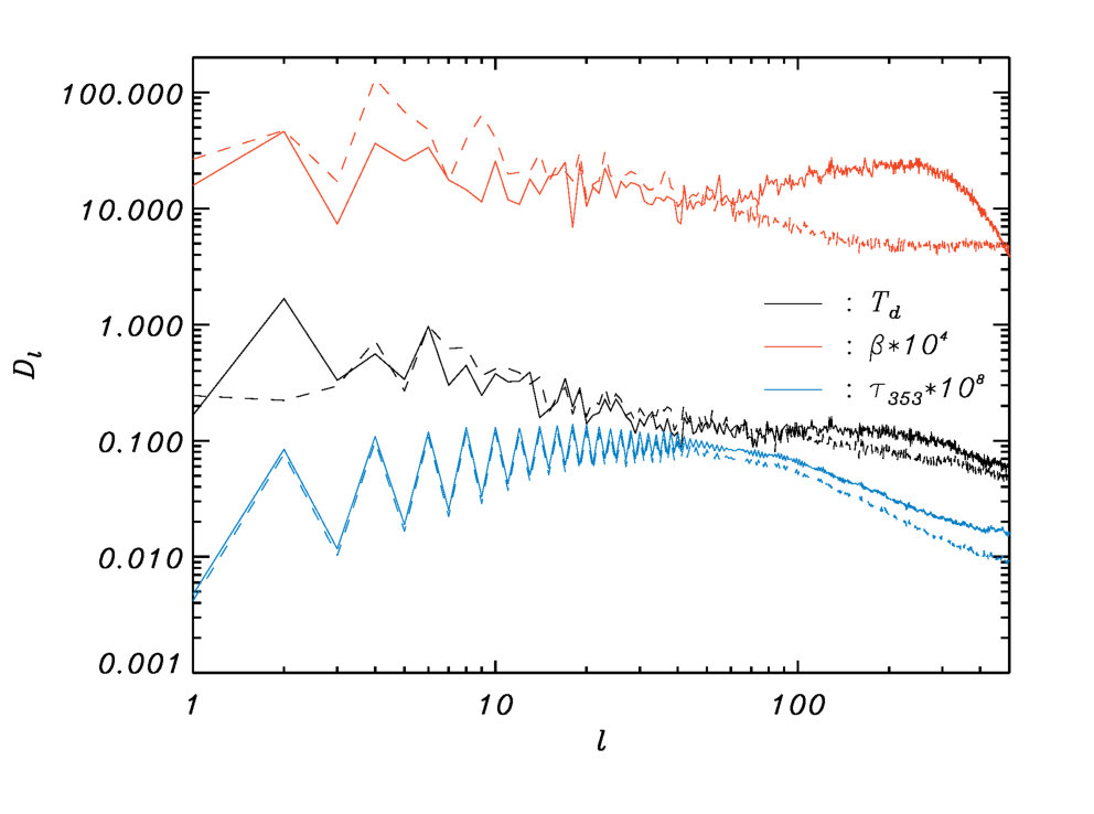 Figure 21