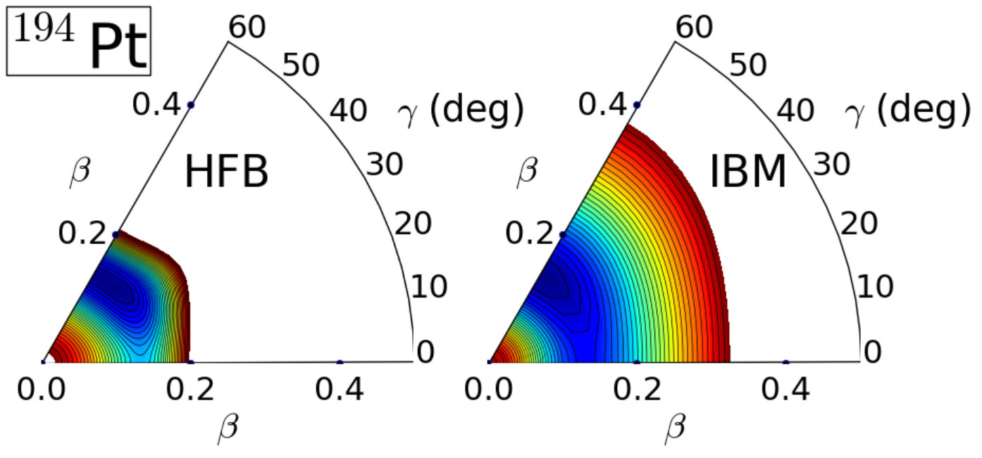 Figure 8