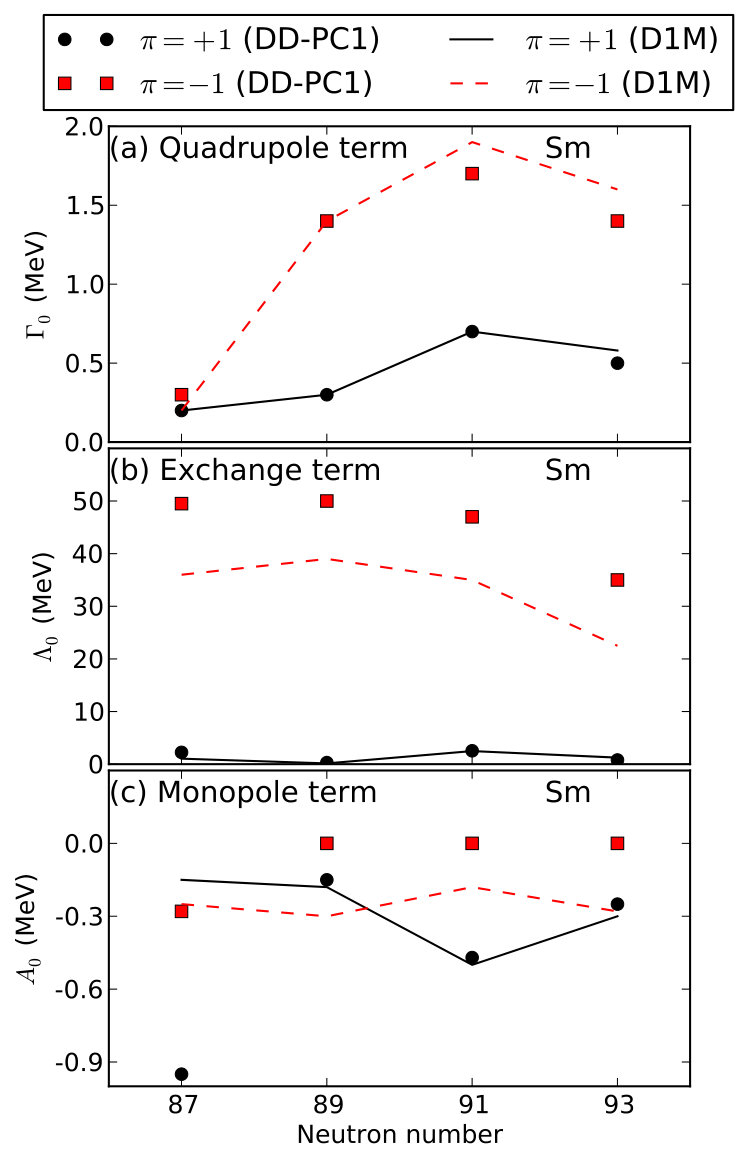 Figure 15