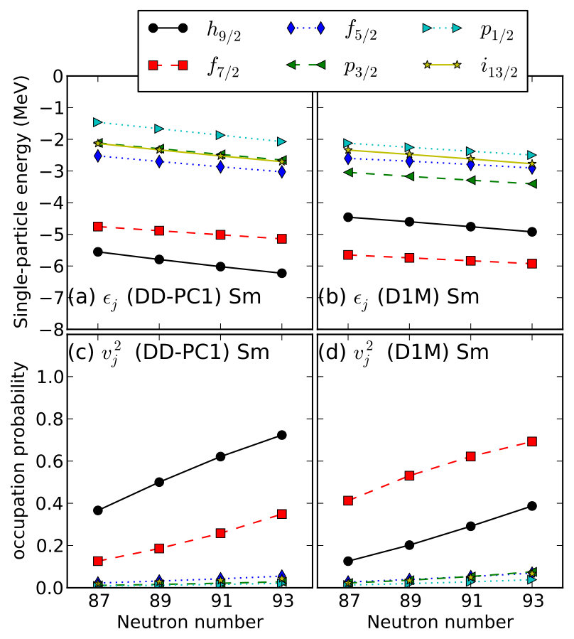 Figure 16
