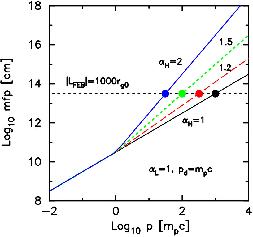 Figure 8