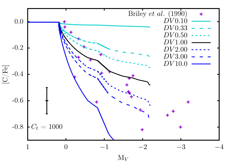 Figure 10
