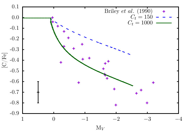 Figure 11