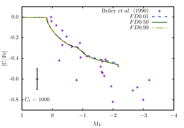 Figure 12