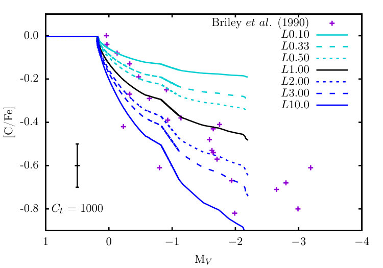 Figure 13