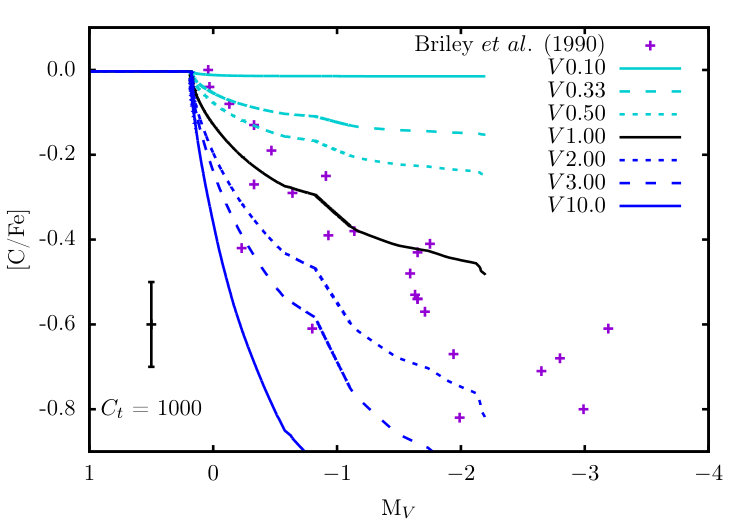 Figure 14