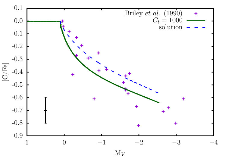 Figure 15