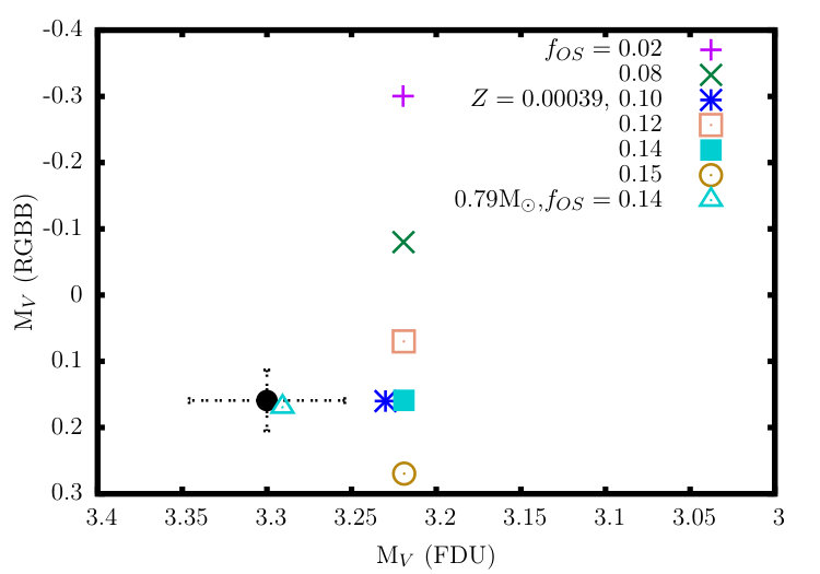 Figure 16