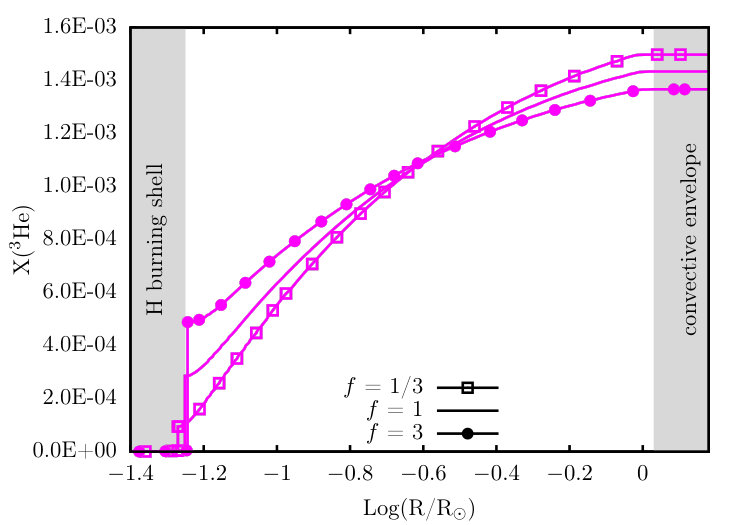 Figure 18