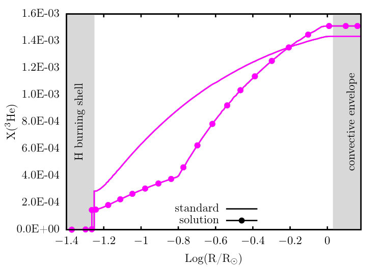 Figure 19