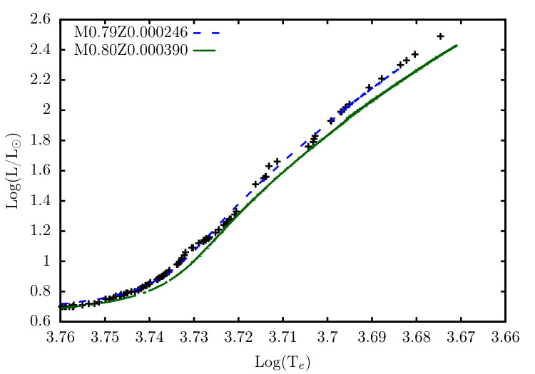 Figure 20
