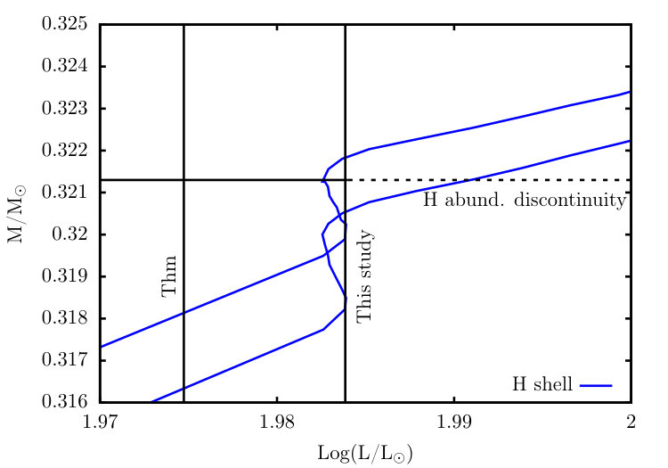 Figure 21
