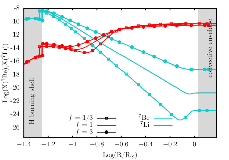 Figure 22