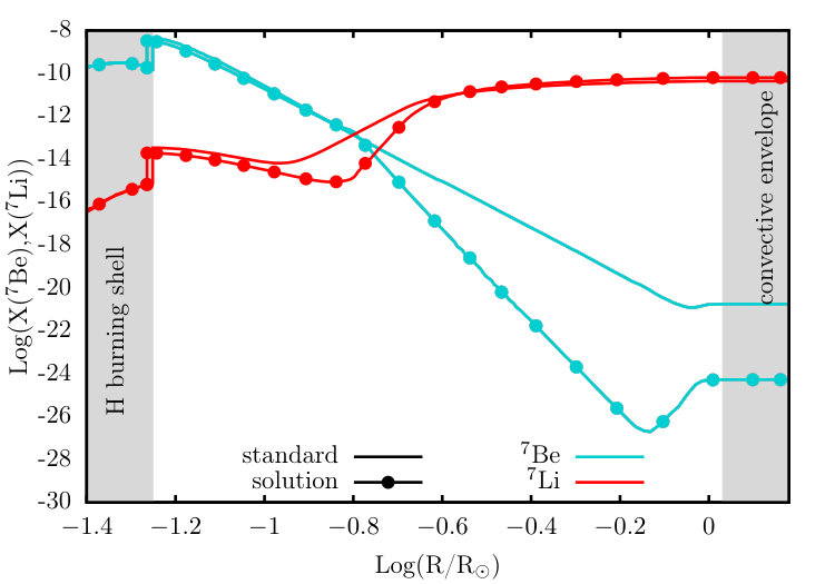 Figure 23