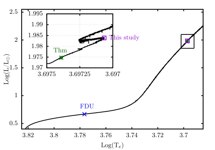 Figure 24