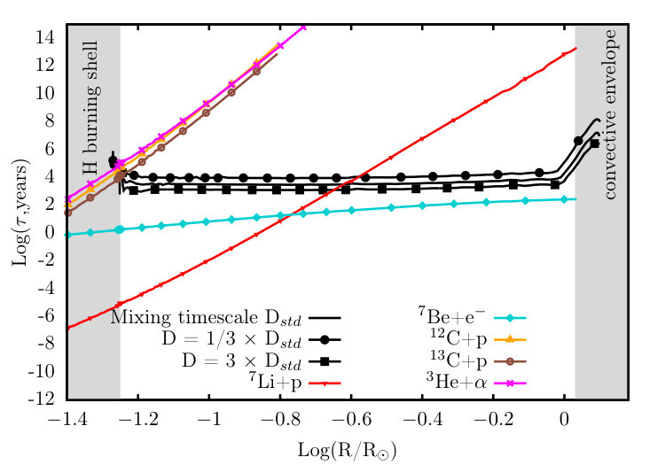 Figure 25