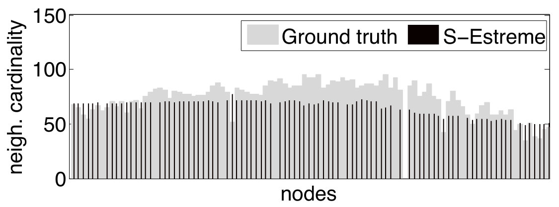 Figure 19