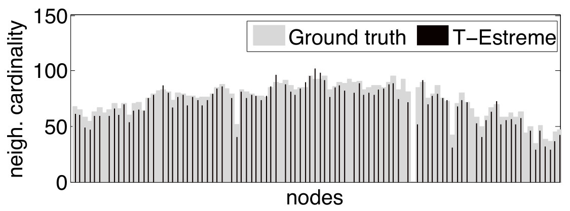 Figure 20