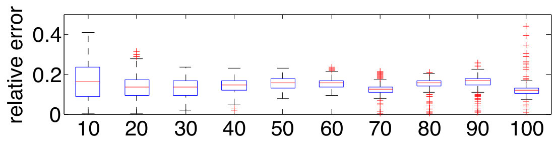 Figure 21
