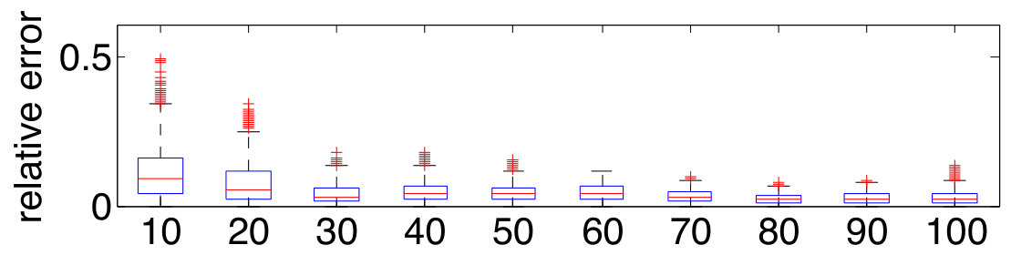 Figure 22
