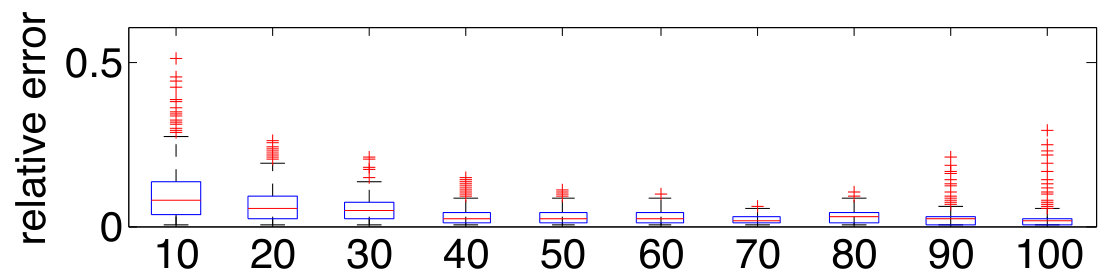 Figure 23