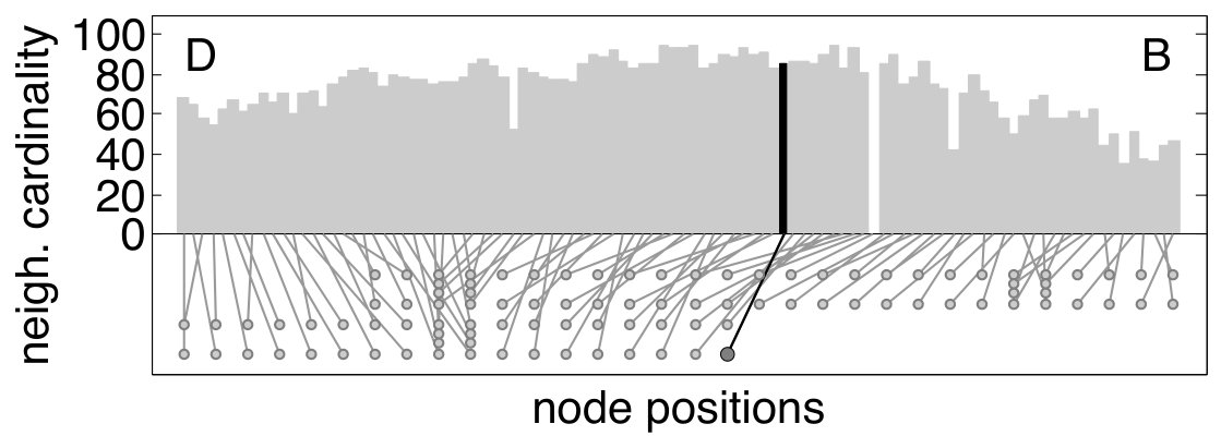 Figure 24