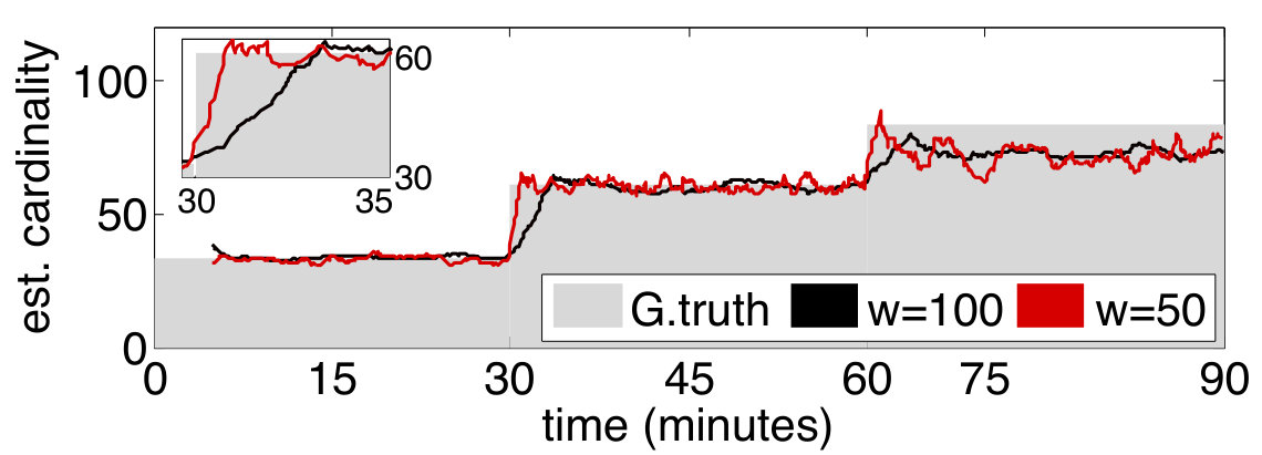 Figure 25