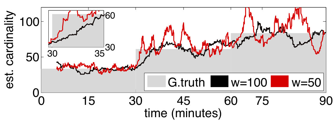 Figure 26