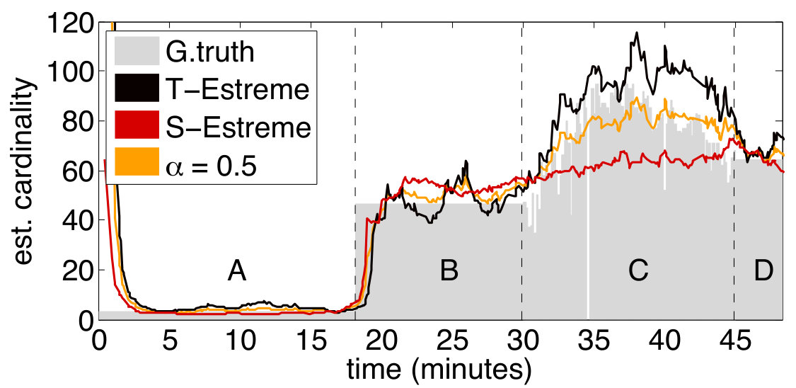 Figure 27