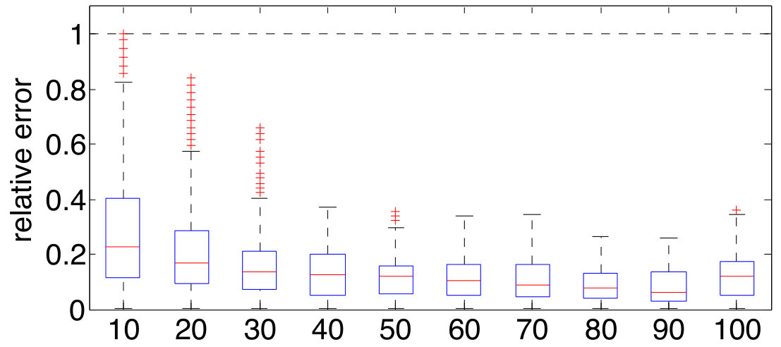 Figure 28