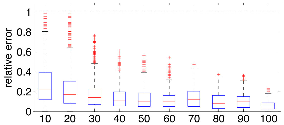 Figure 29