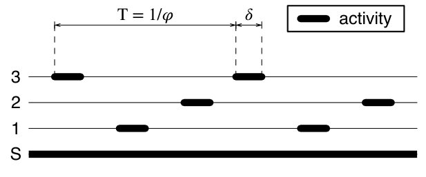 Figure 31