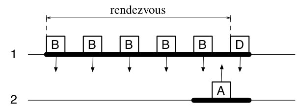 Figure 32