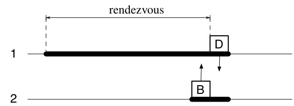 Figure 33